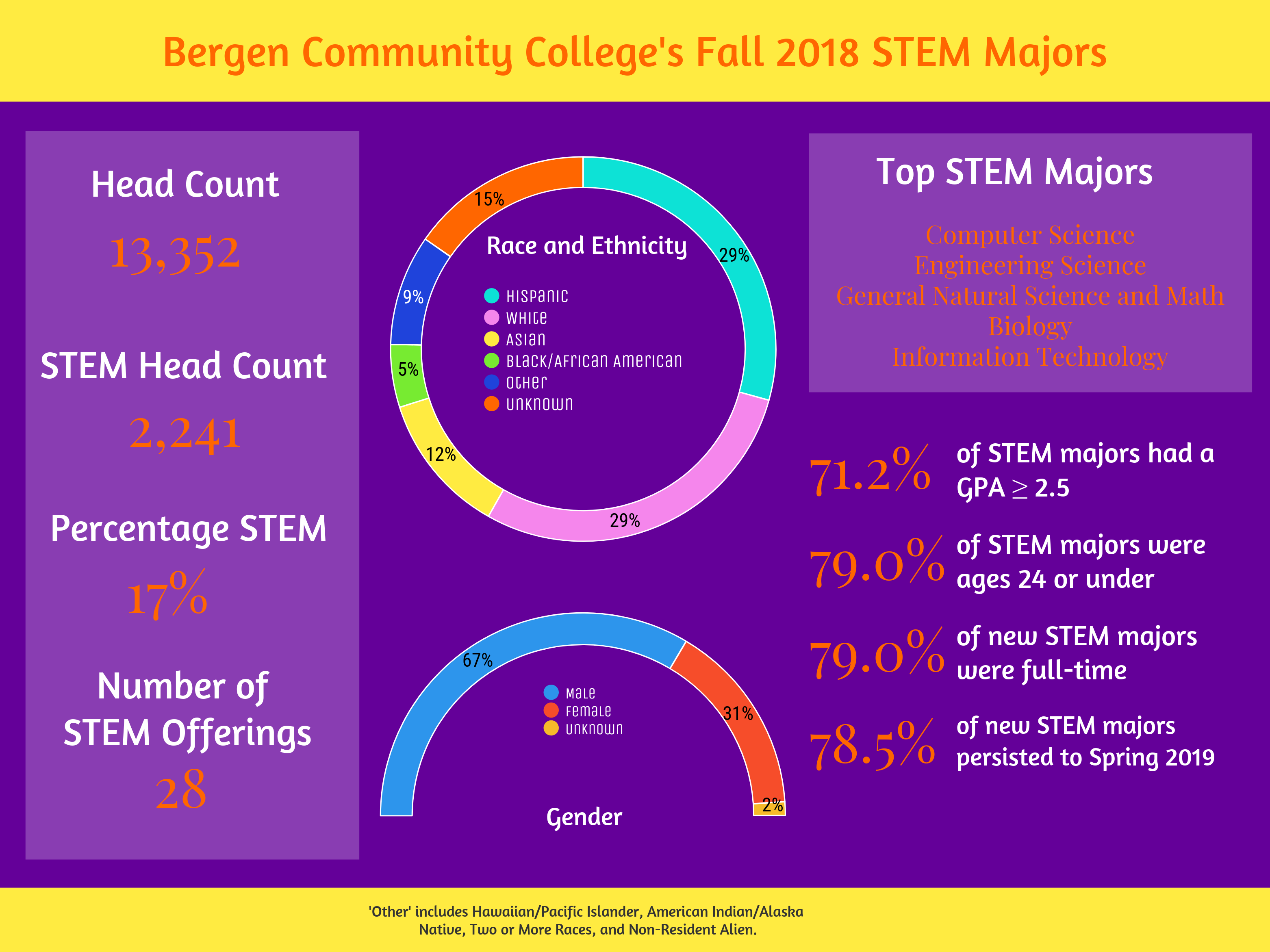 Quick Facts Bergen Community College